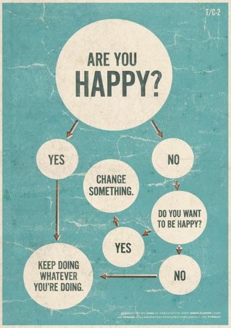 without knowing our priorities, it's impossible to get to yes, photo: Internet/Facebook knowing your priorities