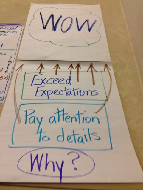 Classroom poster with critical leadership question