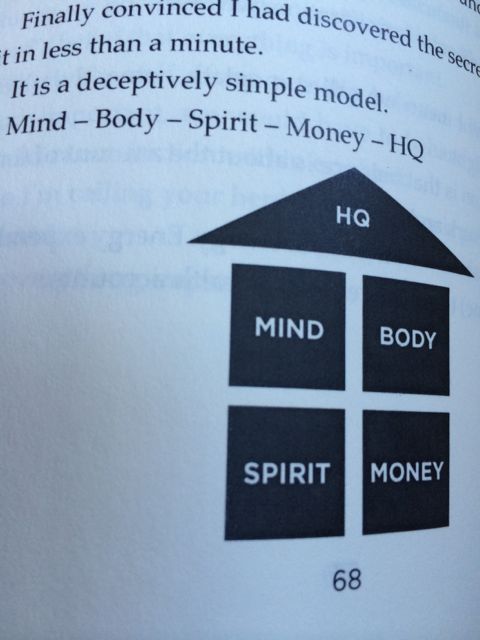 orlando Based Motivational Speaker jeff noel's model for balance