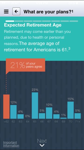 Retirement age chart