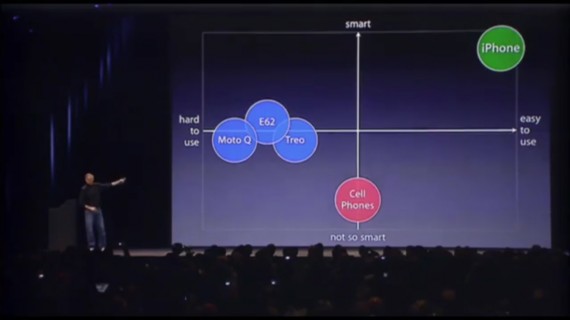 Steve Jobs revealing iPhone