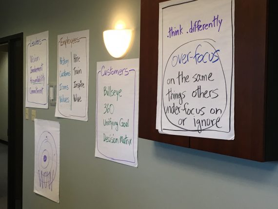 Corporate culture architecture 