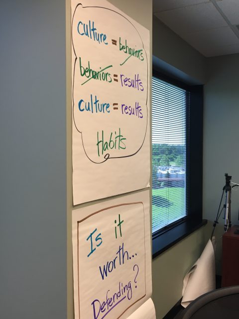 Corporate culture architecture 