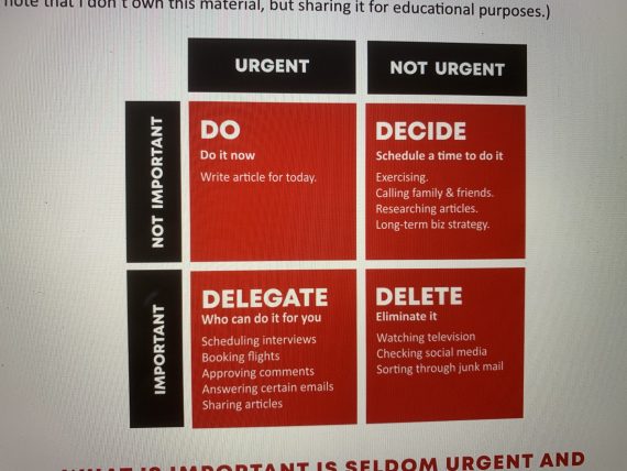 executive decision making chart