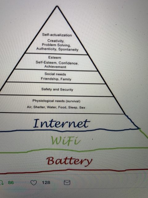 hierarchy of 2018 needs