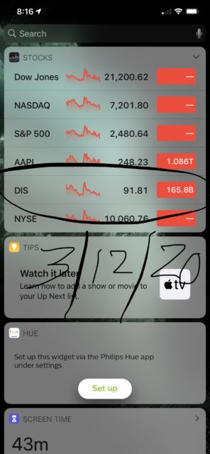 Disney stock price