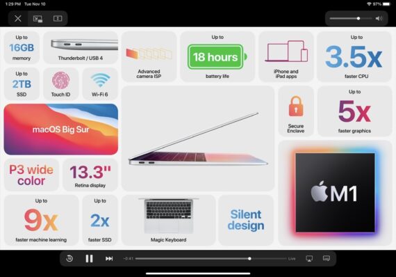 Apple M1 chip overview graph