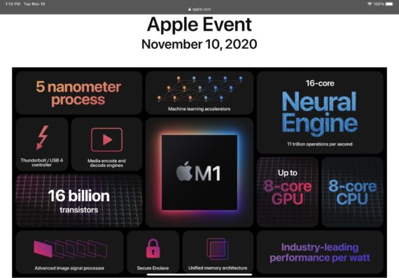 Apple M1 chip overview graph