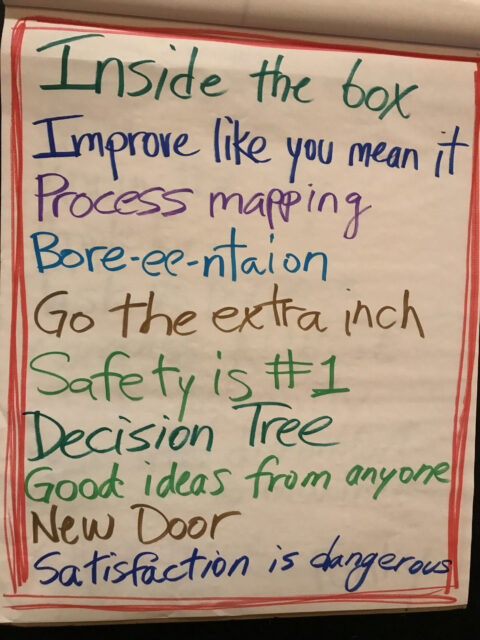 Flipchart with notes