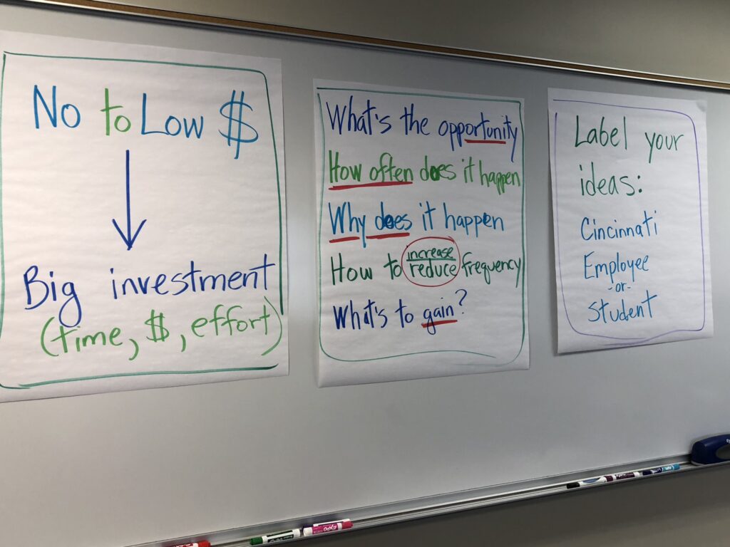 Three flip charts for brainstorming